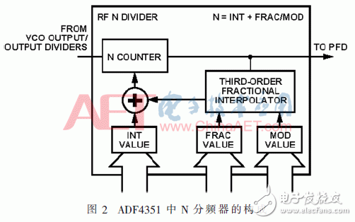 SPI