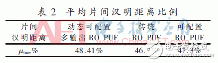 振荡器