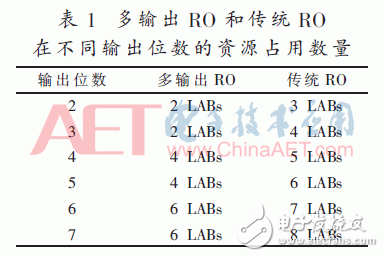 振荡器