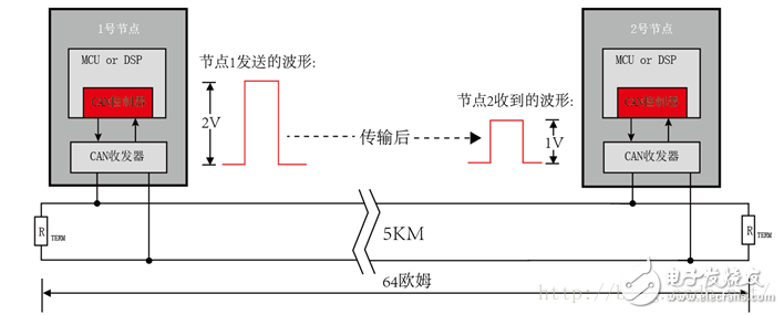 图11-1：传输电缆直流电阻分压示意图