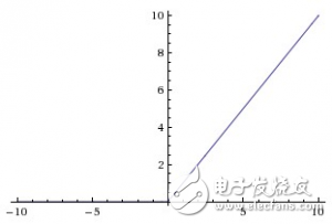 神经网络的25个必熟概念