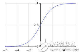 神经网络的25个必熟概念