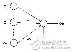 神经网络的25个必熟概念