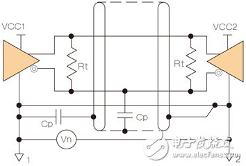 RS485