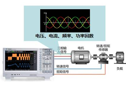 高速電機供電系統監測測試方案 