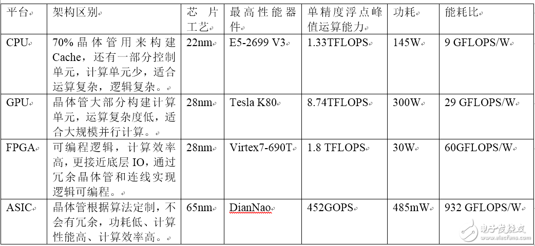 gpu