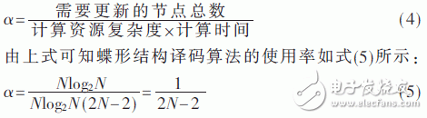 基于FPGA的极化码的SC译码算法结构的改进方法