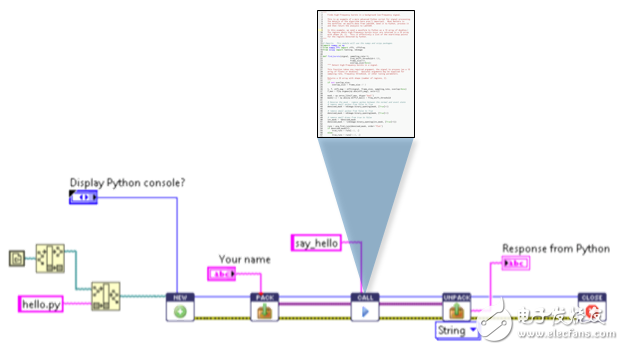 图4.使用LabVIEW/Python集成工具包进行内联调用，在LabVIEW中复用现有Python脚本