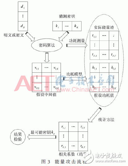 图3：能量攻击流程如