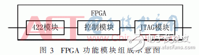 基于FPGA灵活的重配置功能对PROM进行程序升级的方案