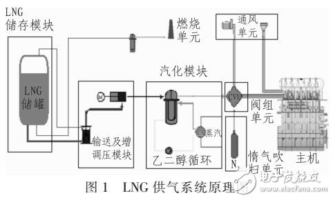 LNG供气系统的控制系统设计-电子电路图,电子