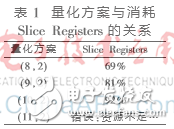 基于FPGA的全新DSC并行译码器设计理论