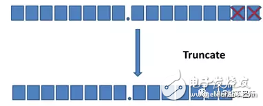 LabVIEW