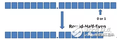 LabVIEW