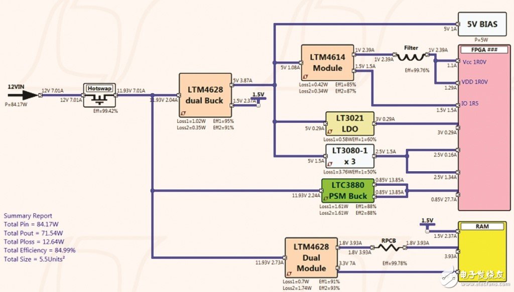LTpowerPlanner:一种系统级电源架构设计工具