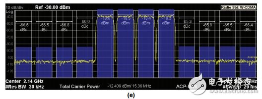 图3. AD9129 RF DAC输出的频谱分析仪实测图(采样速率为2764.8 MSPS)