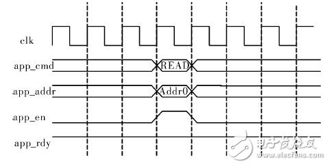 图２　读操作时序图