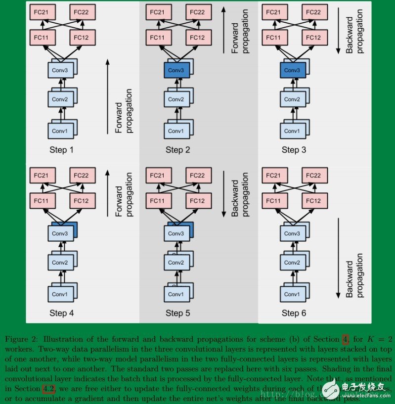 案例图示