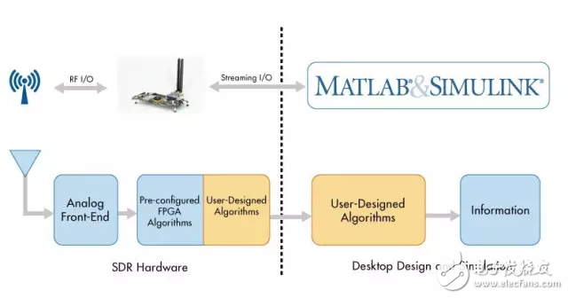 matlab