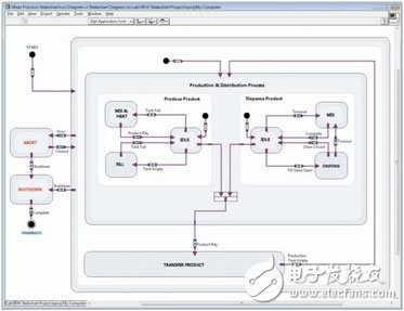 图10. LabVIEW状态图模块采用状态图来图解系统功能。