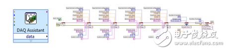 图5. DAQ Assistant Express VI功能上等同于G代码。