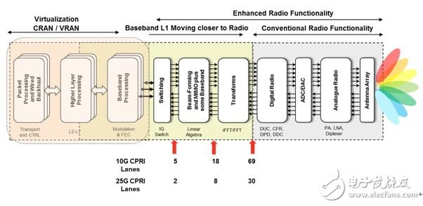 图3：毫米波Massive MIMO（200MHz64x64天线阵列）系统