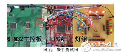 FPGA