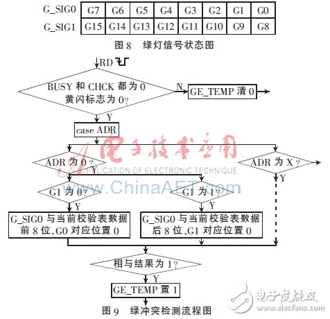 FPGA