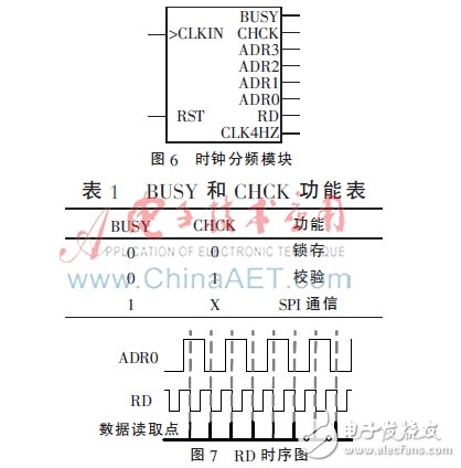 FPGA