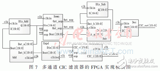 基于低通滤波器组结构的信道化接收机的结构优化