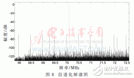 基于低通滤波器组结构的信道化接收机的结构优化