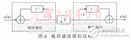 基于低通滤波器组结构的信道化接收机的结构优化