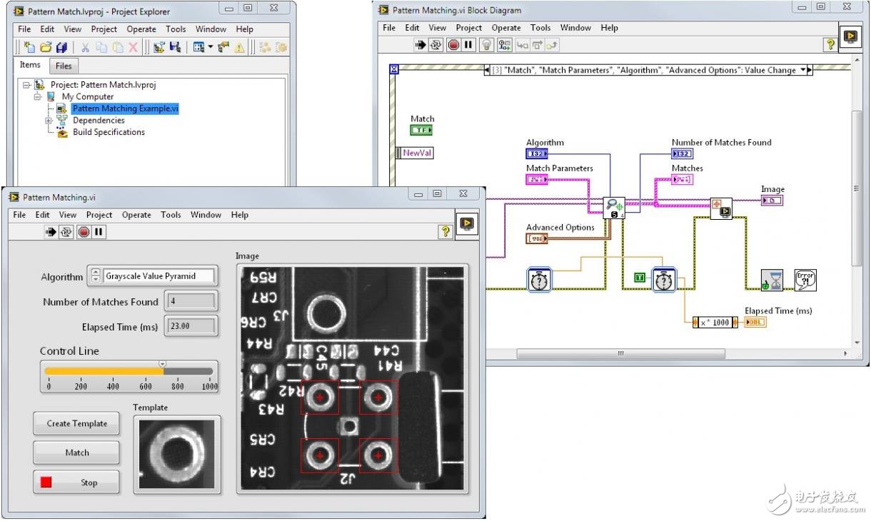 图8. (a) Vision Builder AI配置界面(b) LabVIEW Project Explorer、前面板和程序框图