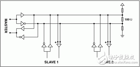 图5. 与RS-422相比，RS-485连接较高的输入阻抗和较宽的共模范围，支持较长的线长。