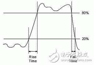 占空比