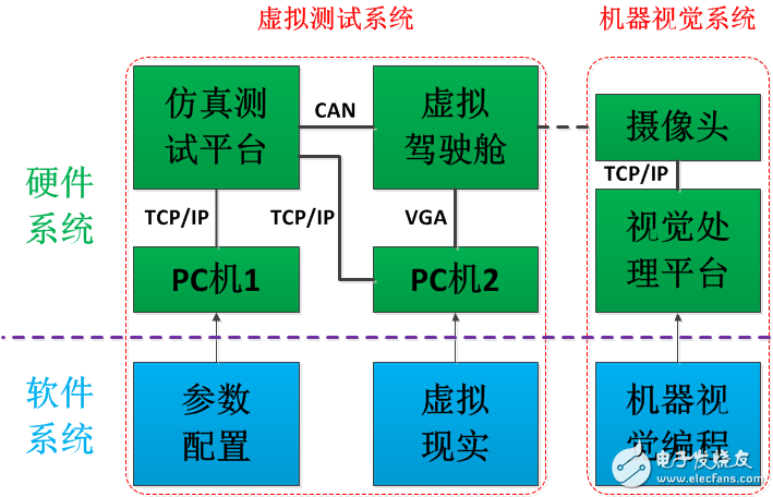 圖1 系統(tǒng)設計原理架構圖