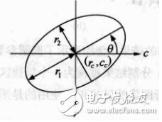 机器视觉处理的测试程序