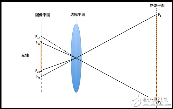 怎样进行机器视觉的像素校准？