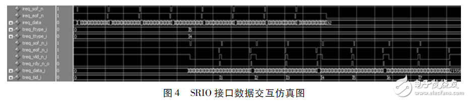 图４　ＳＲＩＯ接口数据交互仿真图