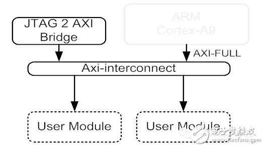 JTAG