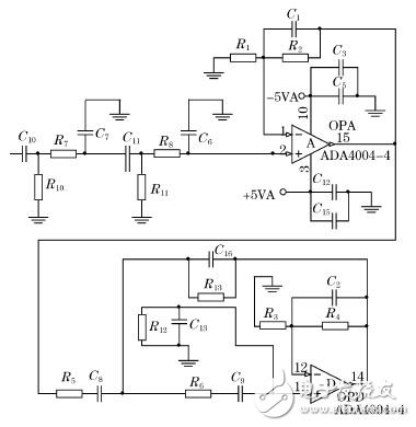 LabVIEW