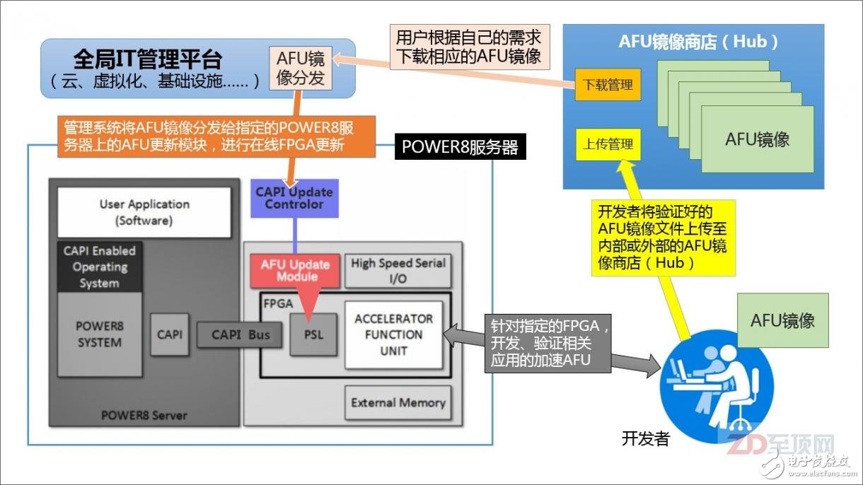 计算机