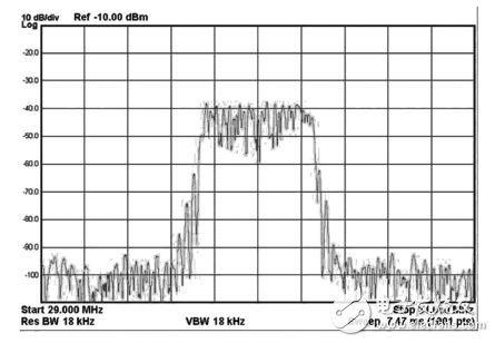 图8 频谱仪观测L⁃DACS1系统的中频信号频谱