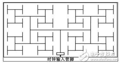 图2FPGA内部全局时钟网络示意图