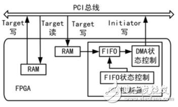 图1FPGA内部结构图