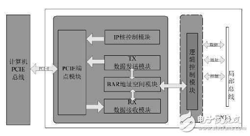 FPGA