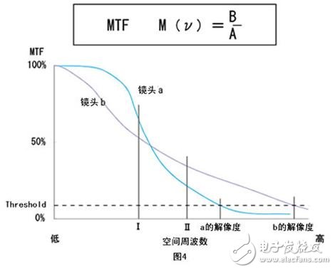 機(jī)器視覺工業(yè)鏡頭專業(yè)術(shù)語(yǔ)詳解