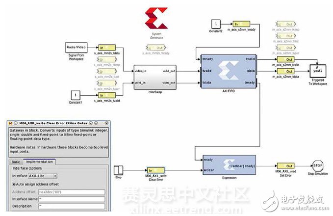 图2 – 自动将网关导入AXI4-Lite和AXI4-Stream接口