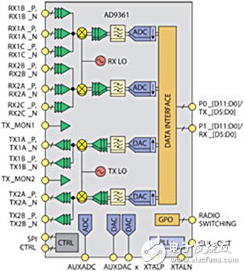 SDR