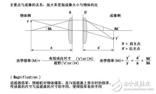 关于机器视觉的一些概念（一）